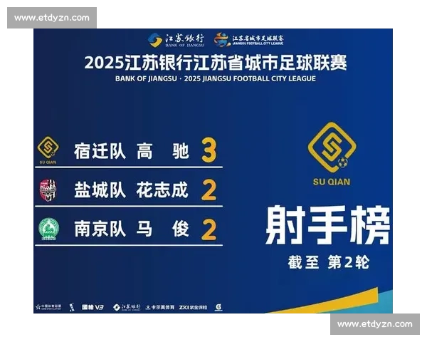 赛程过半，苏超积分榜大洗牌，谁能笑到最后